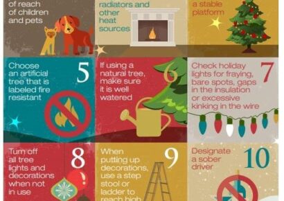 Holiday Safety: We are All Busy, Stressed and in a Hurry; Don’t Let That Be a Reason for Tragedy This Year