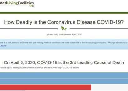 Assistedlivingfacilities.org Launches Daily Tracker on Coronavirus Versus Other Causes of Death