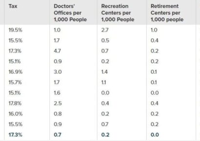 SmartAsset.com: Wetumpka, Tallassee Named in Top 10 of Best Places to Retire in Alabama