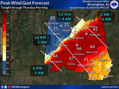Elmore County EMA Director says Prepare for a Possible Long Night, High Winds and Secure Property Now