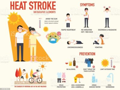 Our Area Under Heat Advisory until 9 P.M