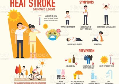 Our Area Under Heat Advisory until 9 P.M