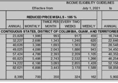 PUBLIC NOTICE: Elmore Public School Announces Policy for Free/Reduced Price Meals