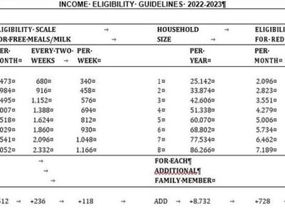 Information on Free and Reduced-priced Meals for Elmore County Public Schools