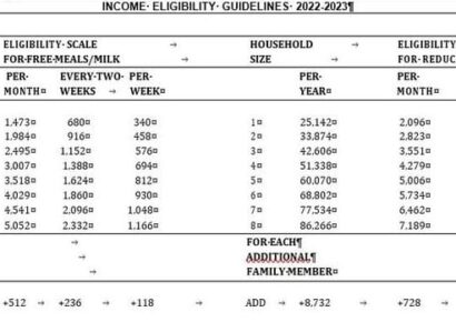Information on Free and Reduced-priced Meals for Elmore County Public Schools