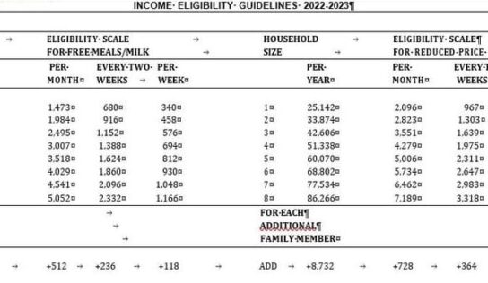 Information on Free and Reduced-priced Meals for Elmore County Public Schools