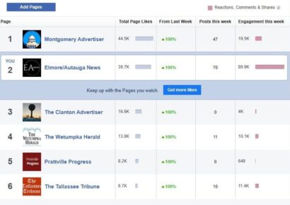 We are looking forward to a New Year of telling Local Stories, Promoting local Business