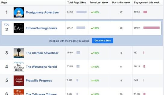 We are looking forward to a New Year of telling Local Stories, Promoting local Business