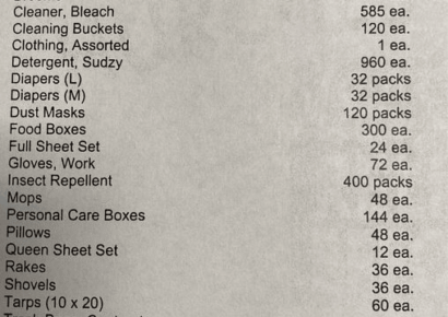 <strong>Prattville Church of Christ is Distribution Point for Disaster Relief</strong>