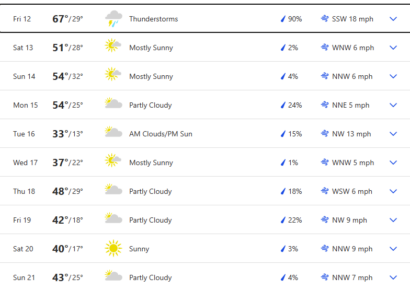 Frigid temperatures on the way for Central Alabama; Prepare Now