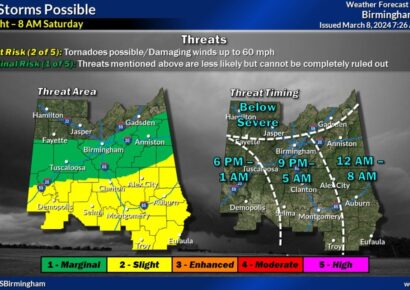Our Area is under a Slight risk for Severe Weather through Saturday morning