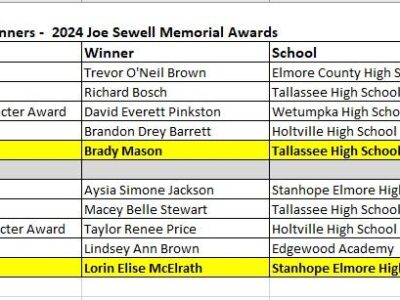 Lorin McElrath (SEHS), Brady Mason (THS) win top Joe Sewell Memorial Awards