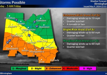 Chance of storms with damaging winds, hail or tornado possible tonight