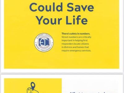 Has your address been updated over the years?