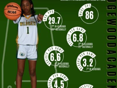 Edgewood 6th grader Jadah Townsend averaging 29 points per game