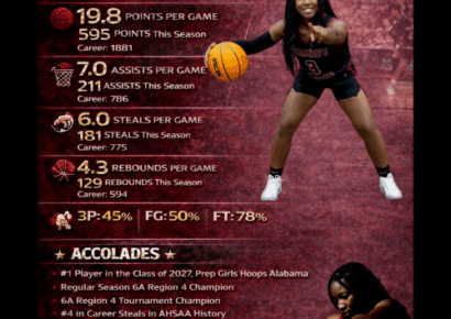 Elmore Autauga News names Heaven Bailey as Elmore County Girls’ Basketball Player of the Year